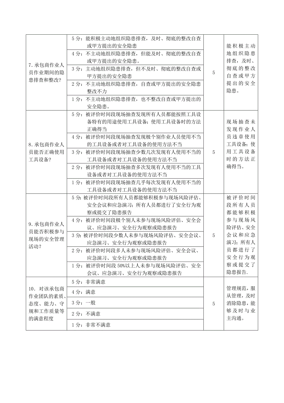 承包商HSE表现评价表_第3页