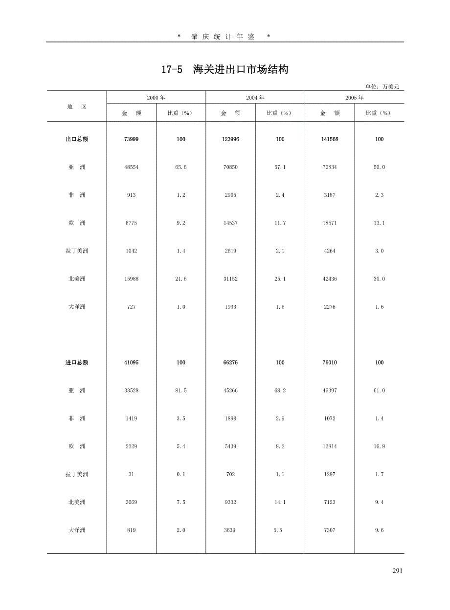 (精品)十七,对外经济与旅游_第5页