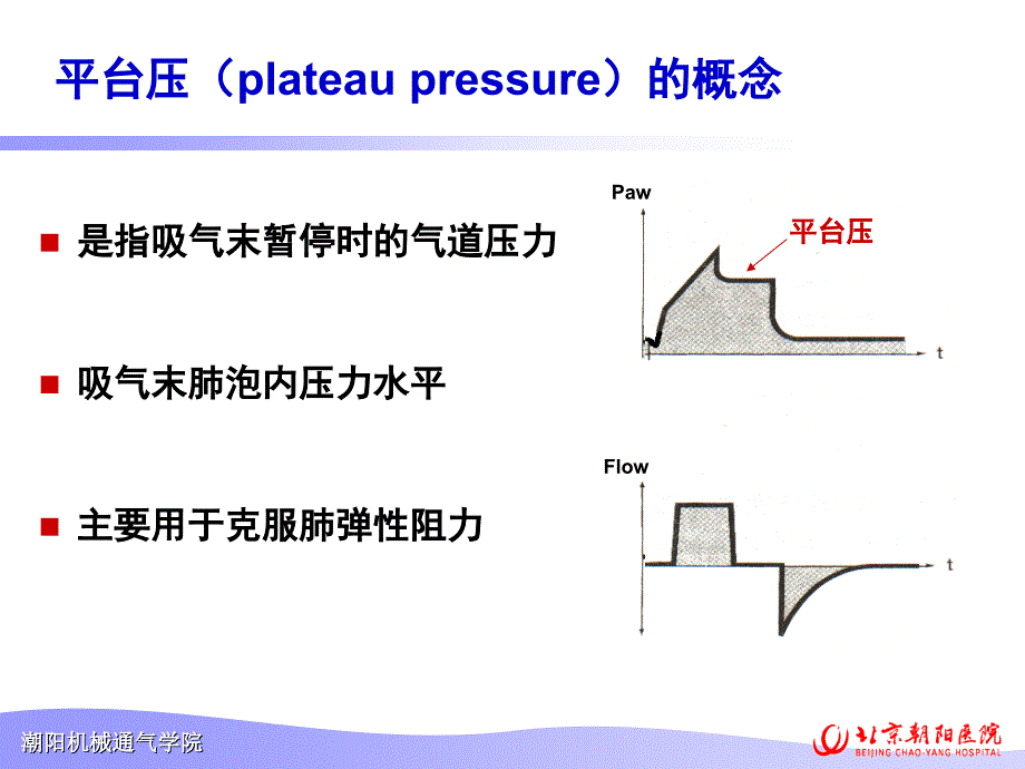 平台压的监测及临床意义.ppt_第2页