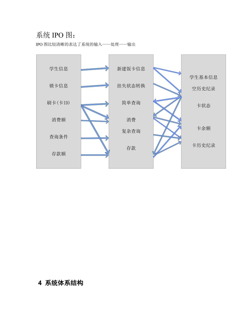 软件概要设计文档_第3页