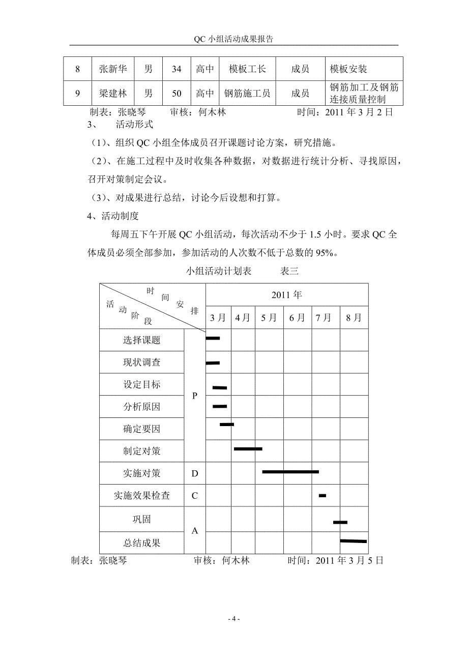 农村商业银行大厦QC_第5页