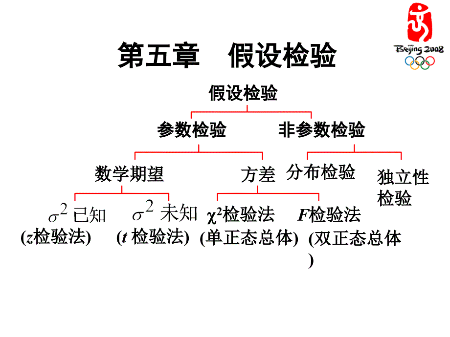 假设与检验统计学第三版贾俊平_第1页