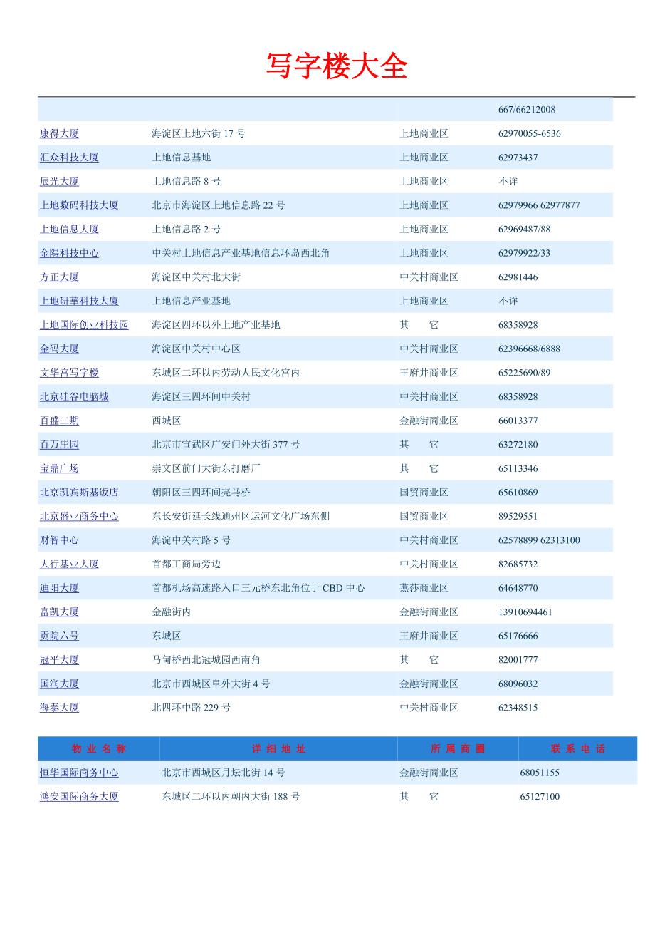 北京写字楼大全.doc_第5页