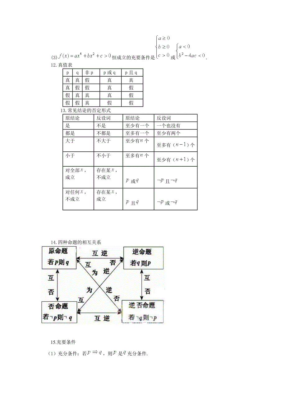 高考数学常用公式及结论203条_第3页