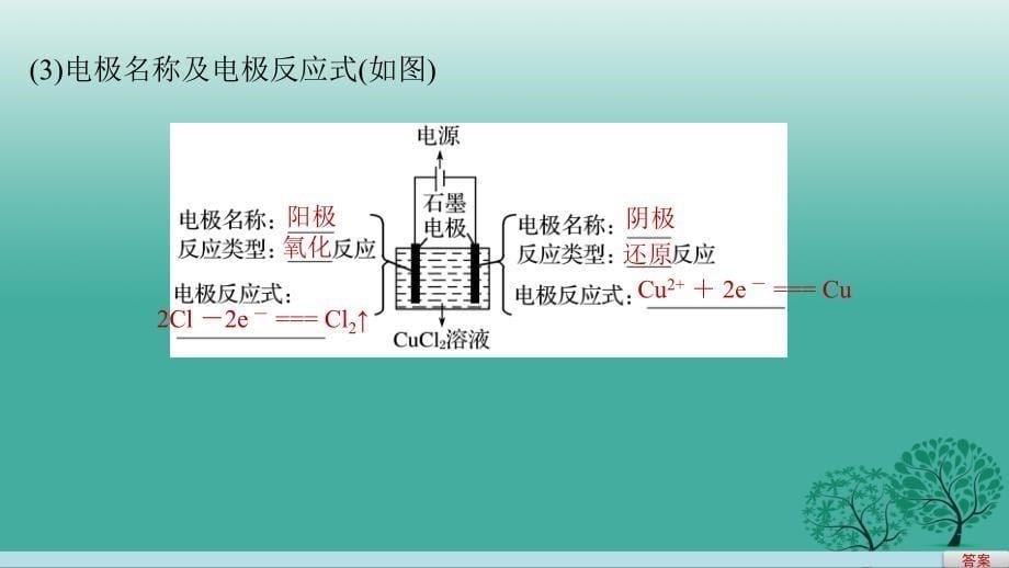 高考化学二轮复习 专题15 电解池 金属的腐蚀与防护（加试）课件_第5页