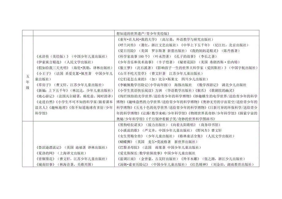 安吉阅读书目.doc_第4页