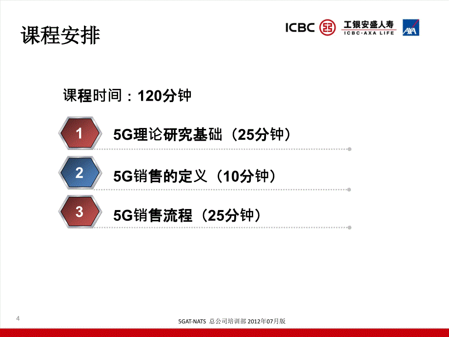 保险公司个险渠道5G销售流程概述_第4页