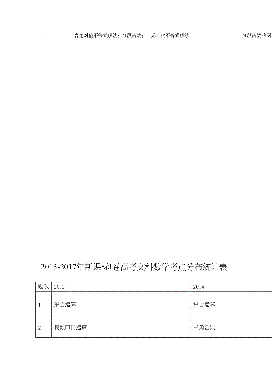 近五年(含2017)新课标I卷全国高考文理科数学考点分布统计表_第2页