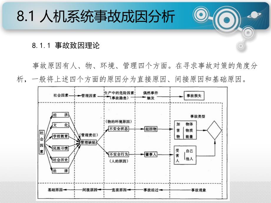 8人机系统事故分析及安全设计_第2页