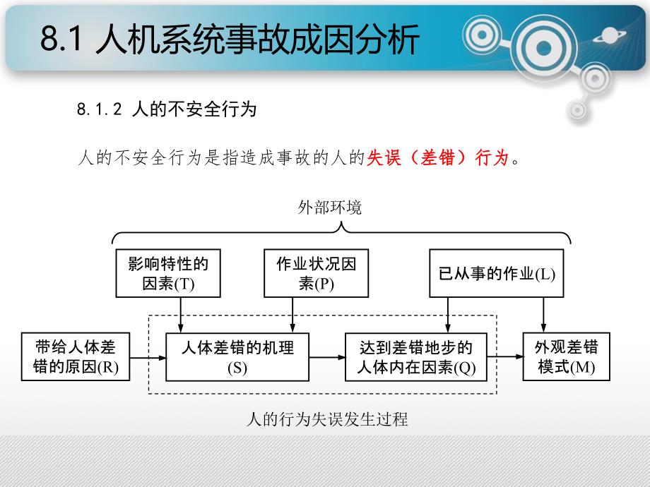 8人机系统事故分析及安全设计_第3页