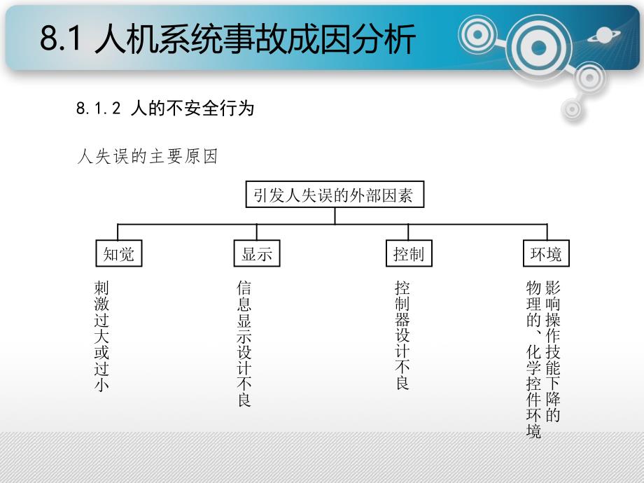 8人机系统事故分析及安全设计_第4页