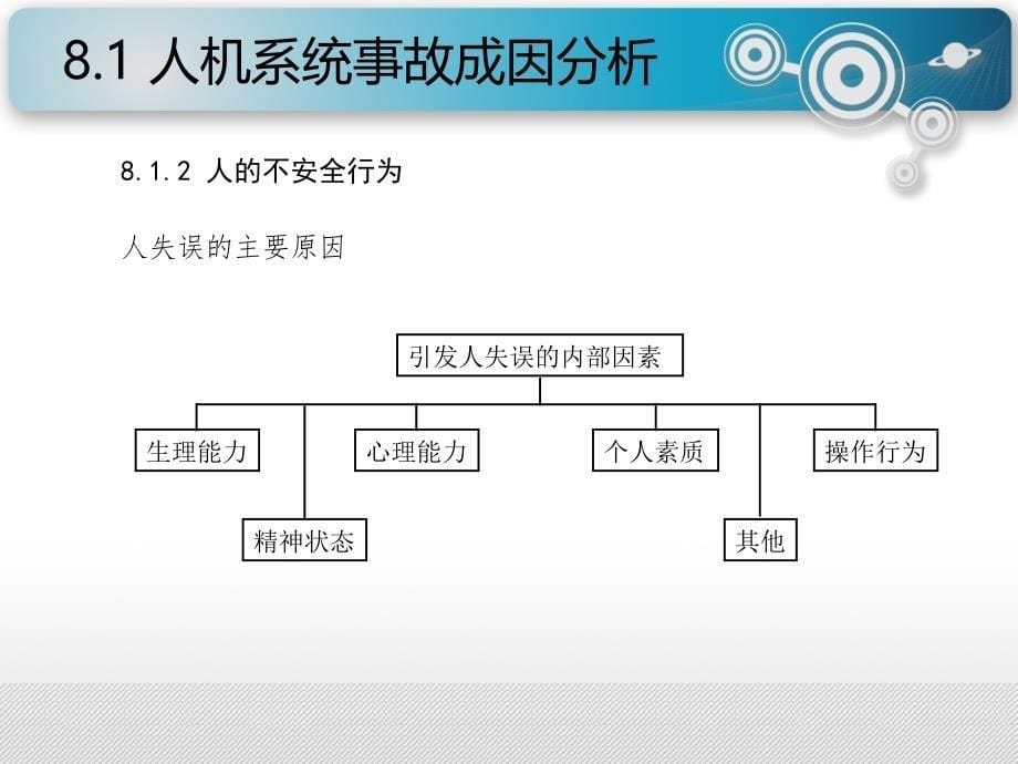 8人机系统事故分析及安全设计_第5页