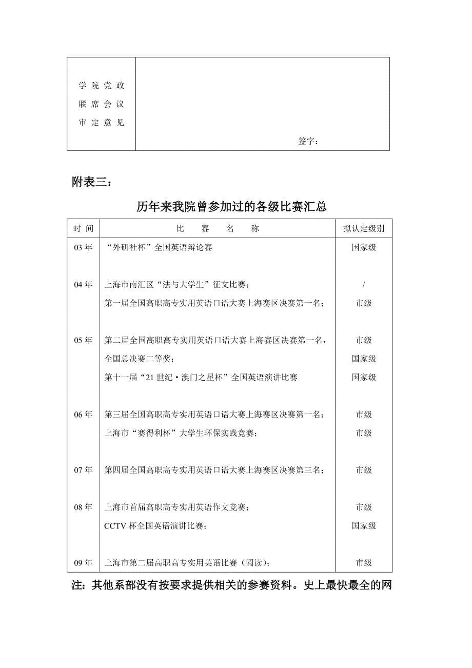职业技能竞赛奖励条例doc - 上海工商外国语职业学院_第5页