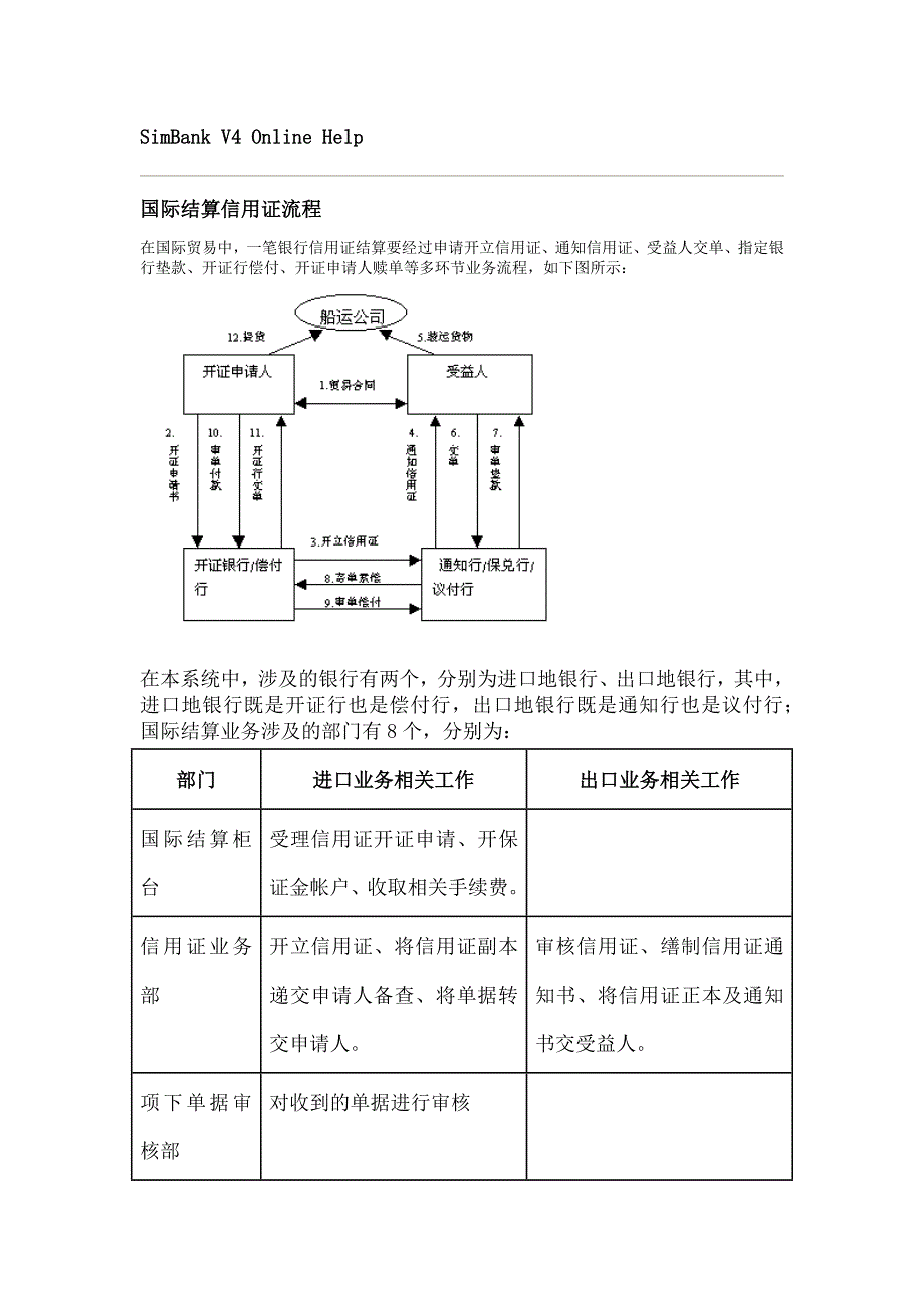 国际结算进口信用证流程_第1页