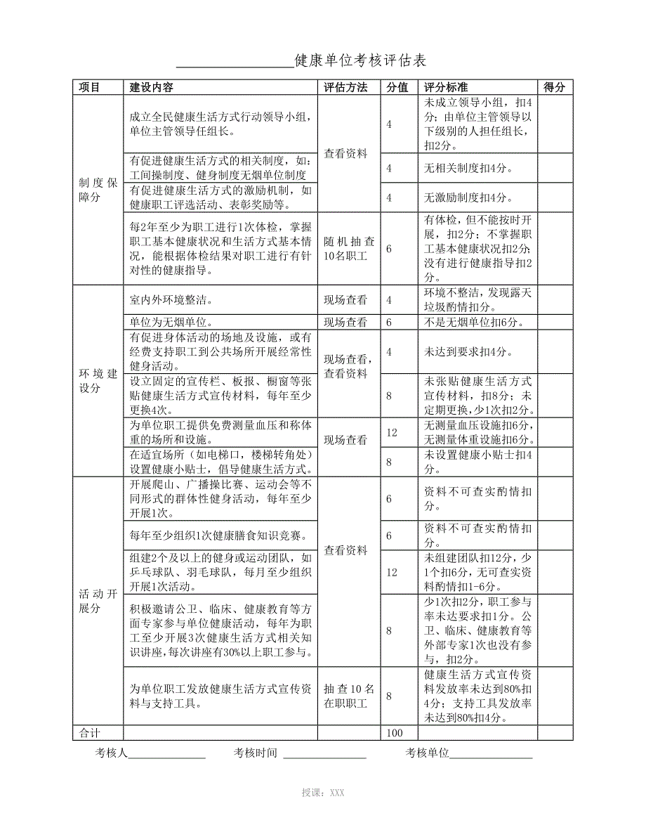 健康支持性环境考核评估表_第4页