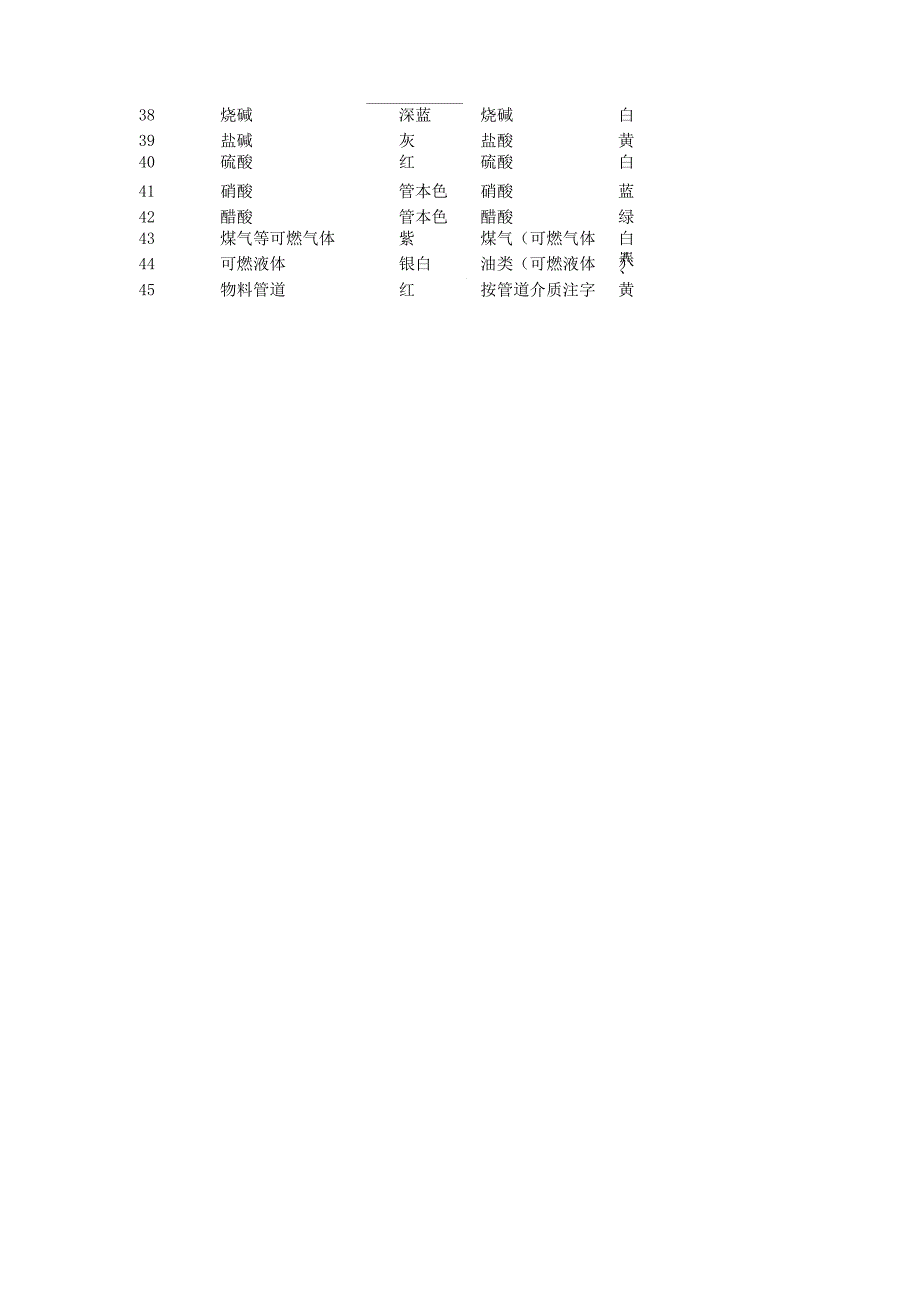 化工企业公用工程管线颜色_第2页