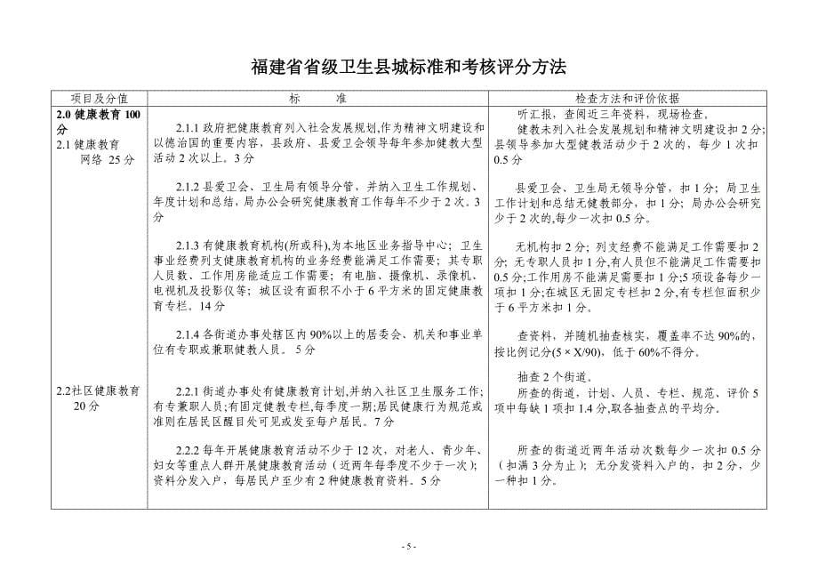 福建省省级卫生县城标准和考核评分方法_第5页