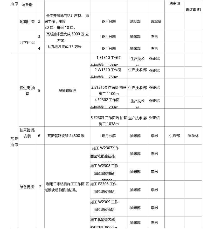 度一矿一策一面一策瓦斯治理方案_第5页