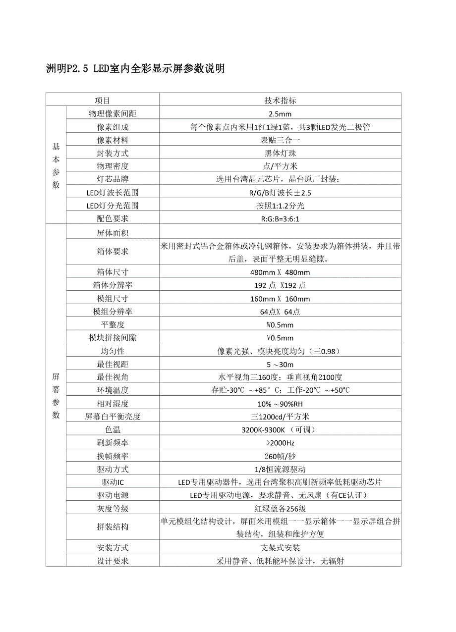LED显示屏洲明P25知识讲解_第1页