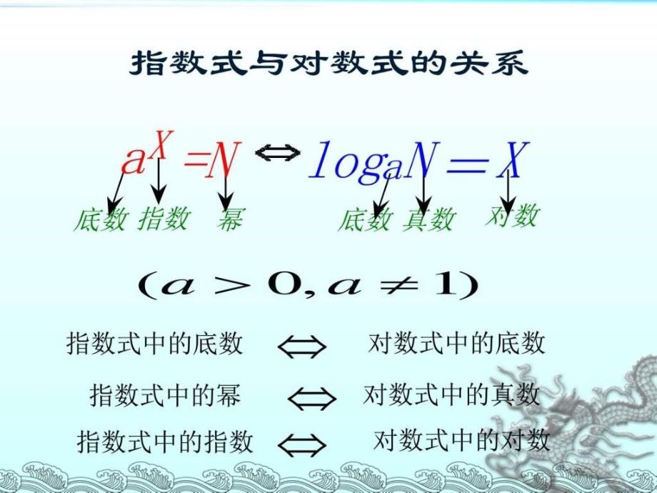 2.2.1对数的概念图文.ppt12_第4页