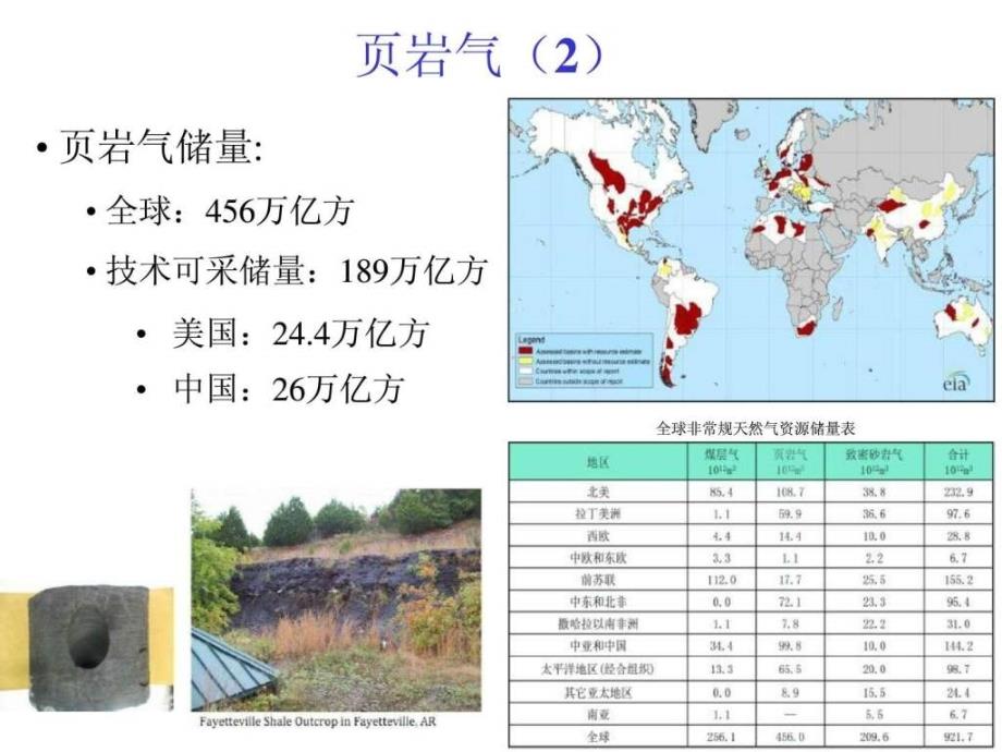 页岩气开发现状及关键技术图文.ppt_第4页