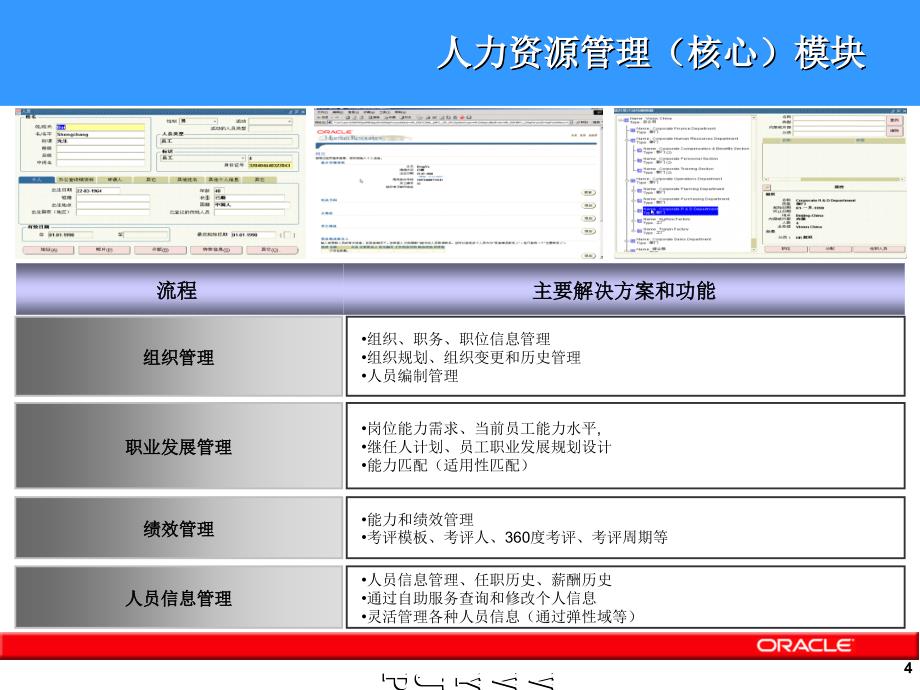 人力资源管理系统解决方案.ppt_第4页