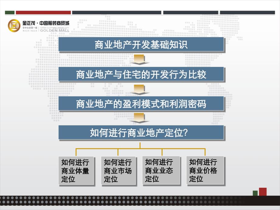 商业地产开发基础知识与策划定位_第2页