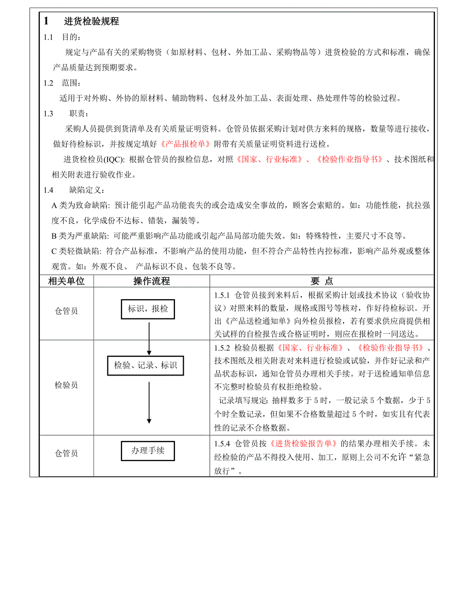 产品质量检验规范_第1页