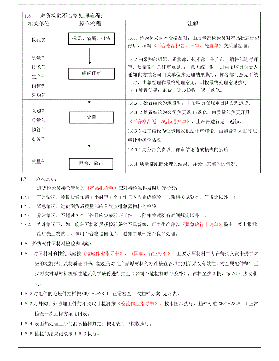 产品质量检验规范_第2页