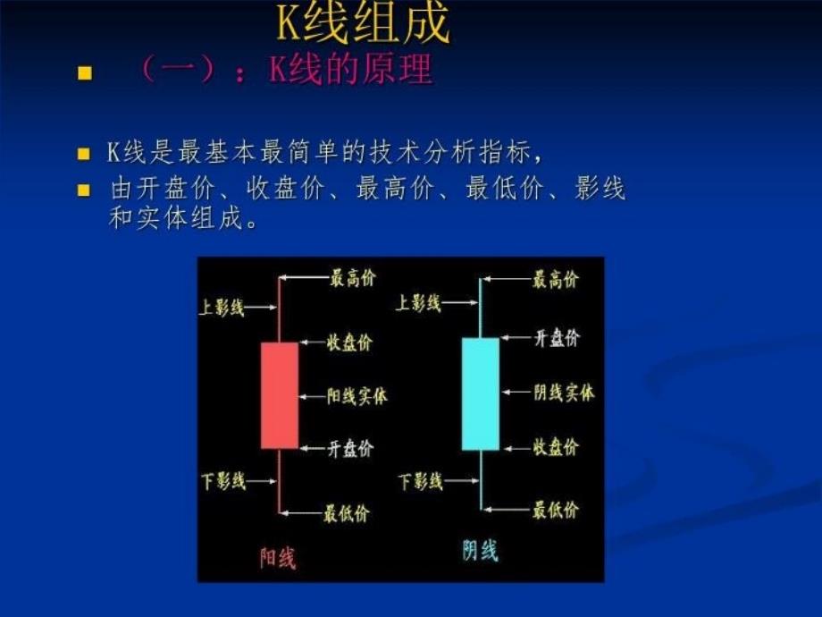 最新天津贵金属交易所现货贵金属K线技术分析概要吴小兵教学课件_第3页