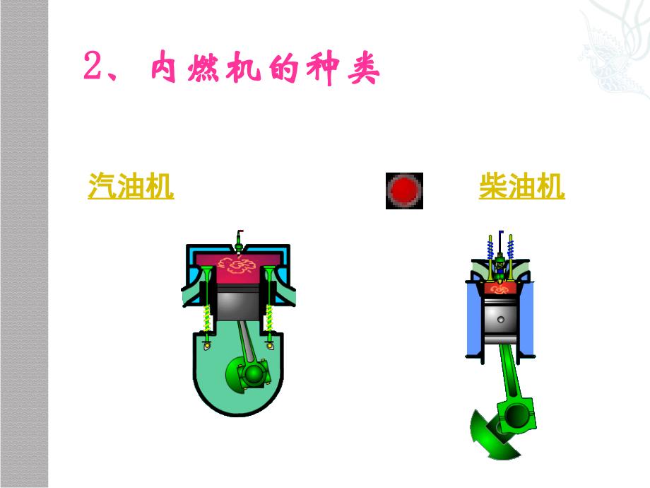 物理：教科版九年级上内燃机课件.ppt_第3页