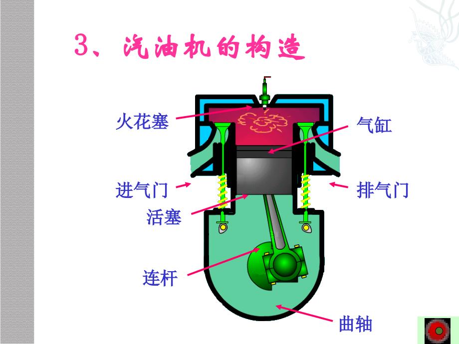 物理：教科版九年级上内燃机课件.ppt_第4页