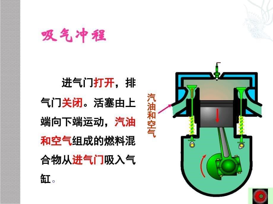 物理：教科版九年级上内燃机课件.ppt_第5页