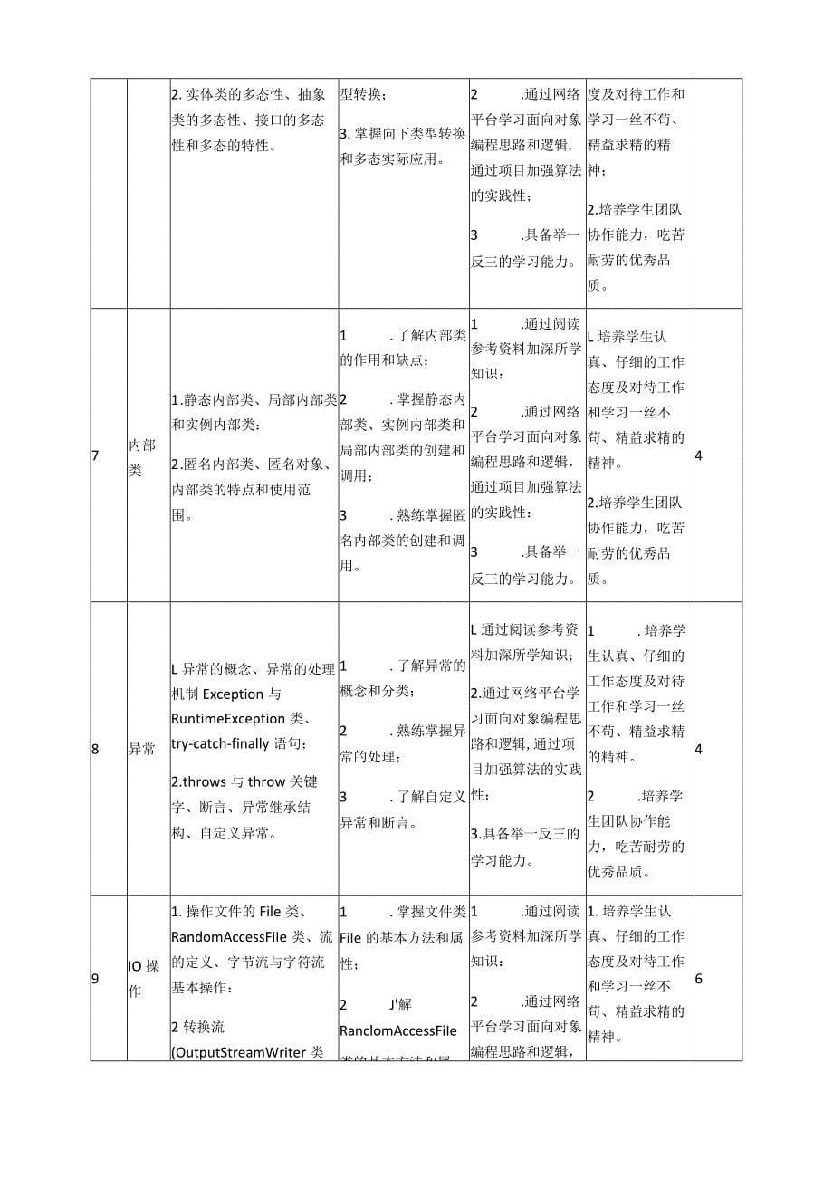 《Java程序设计基础》课程标准_第5页