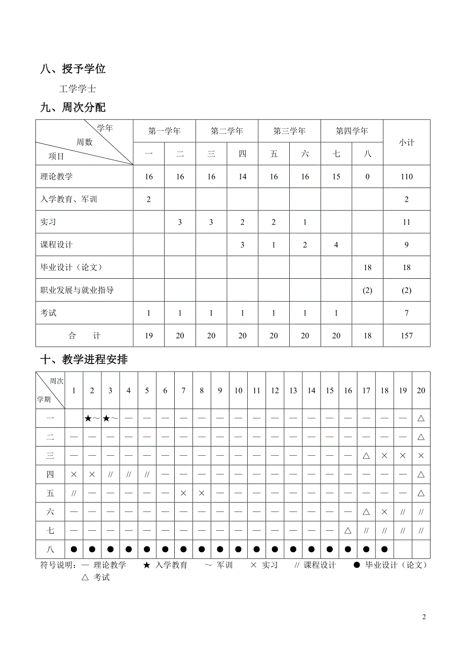 常州工学院2012级测控技术与仪器培养方案(转自学校版权归常州工学院所有)_第2页