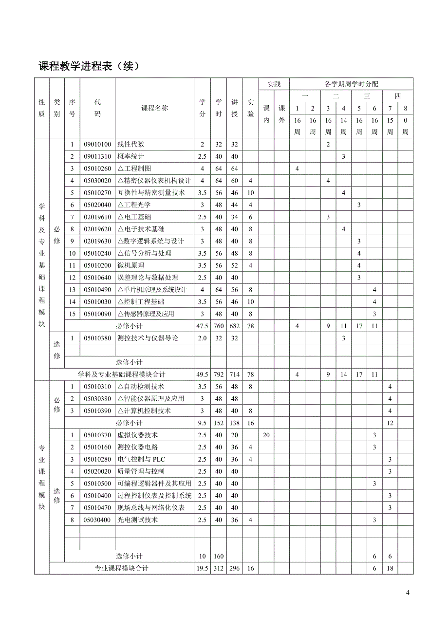 常州工学院2012级测控技术与仪器培养方案(转自学校版权归常州工学院所有)_第4页