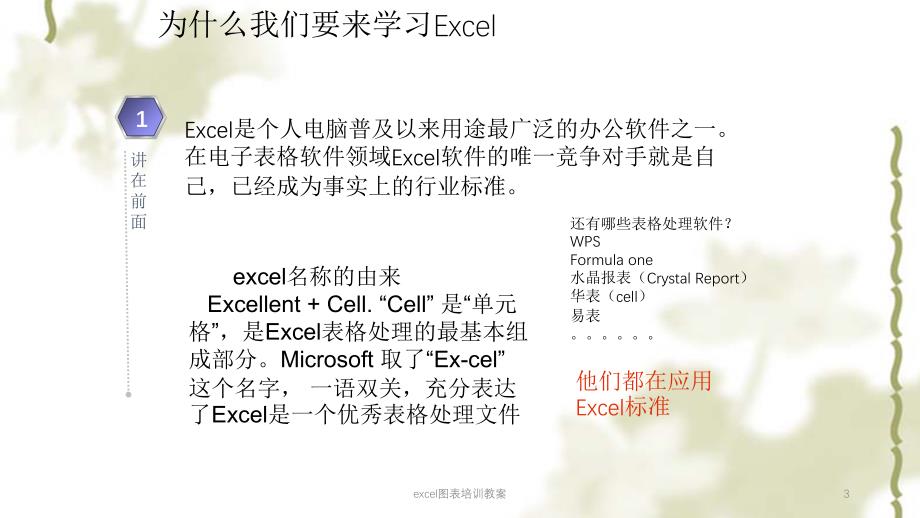 excel图表培训教案ppt课件_第3页