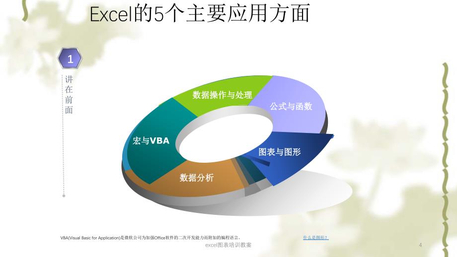 excel图表培训教案ppt课件_第4页