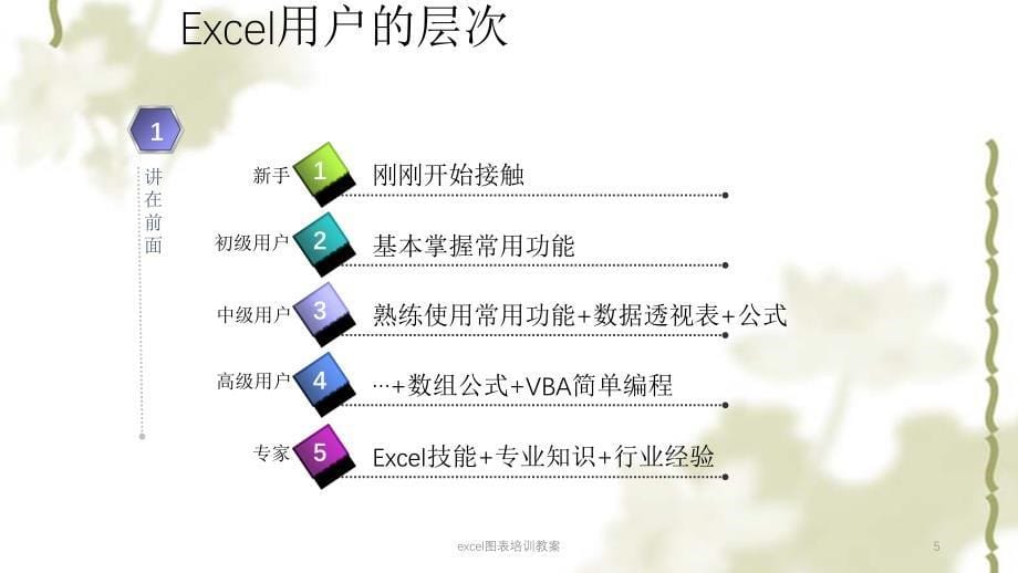 excel图表培训教案ppt课件_第5页