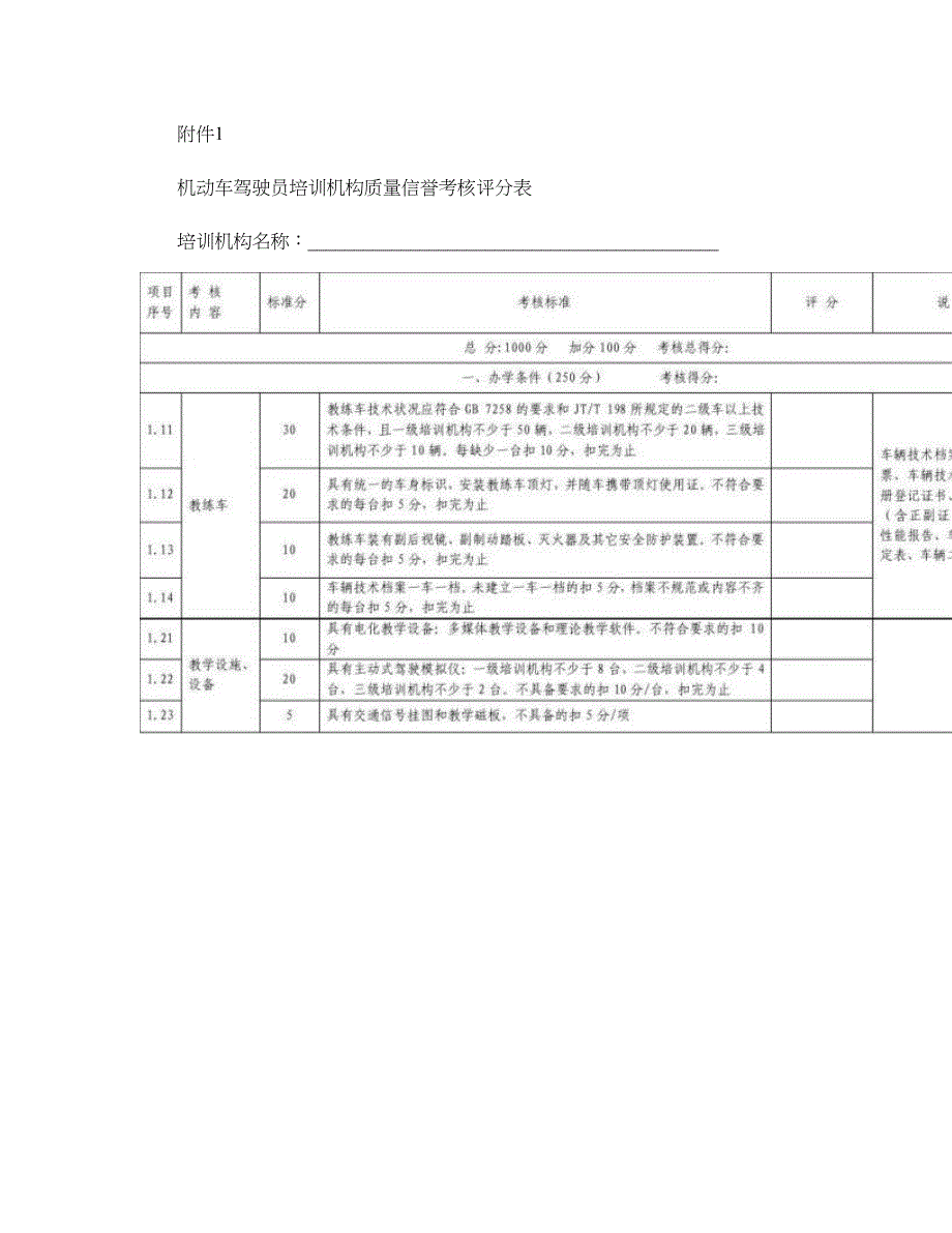 机动车驾驶员培训机构质量信誉考核评分表_第1页