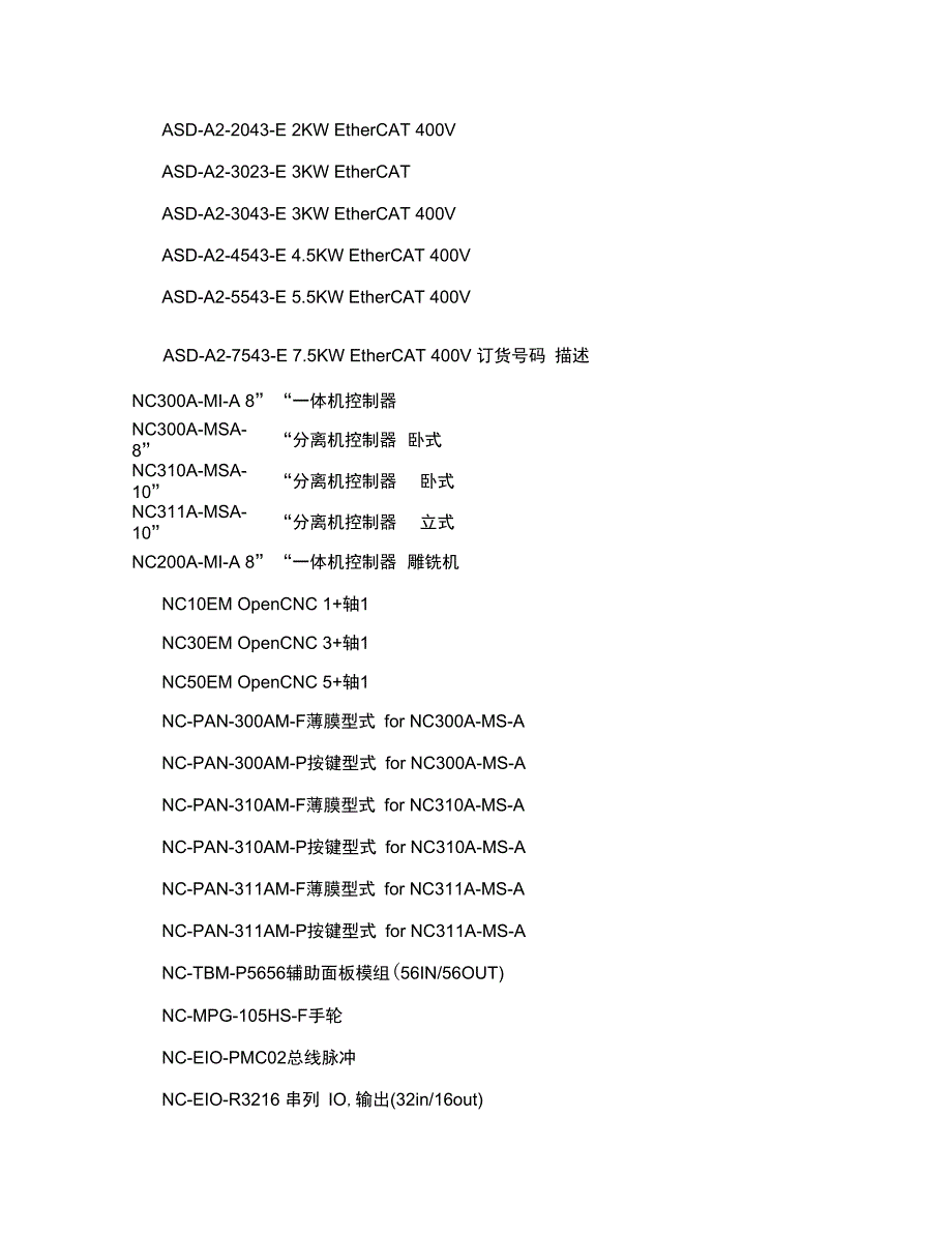 台达ms300变频器说明书_第4页