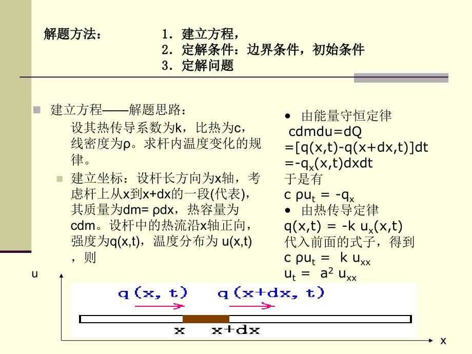 分离变量法的精神和解题要领_第4页