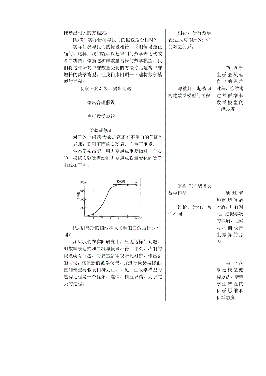 种群的数量变化教学设计_第4页