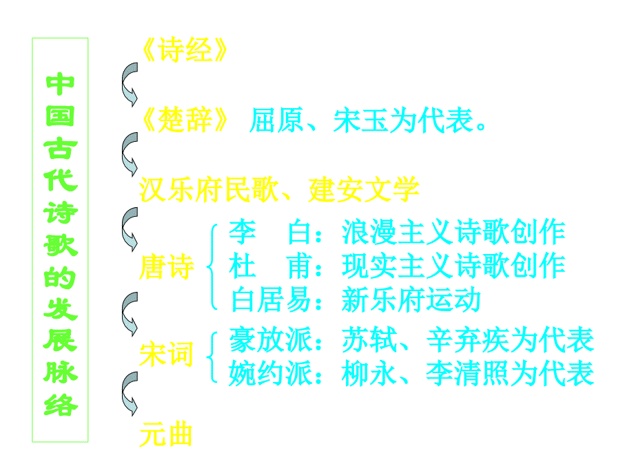 高二语文诗经三首.ppt_第2页