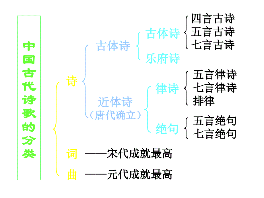 高二语文诗经三首.ppt_第3页