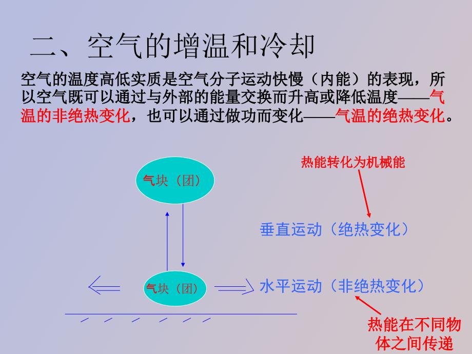 气象气候学第三讲第_第4页