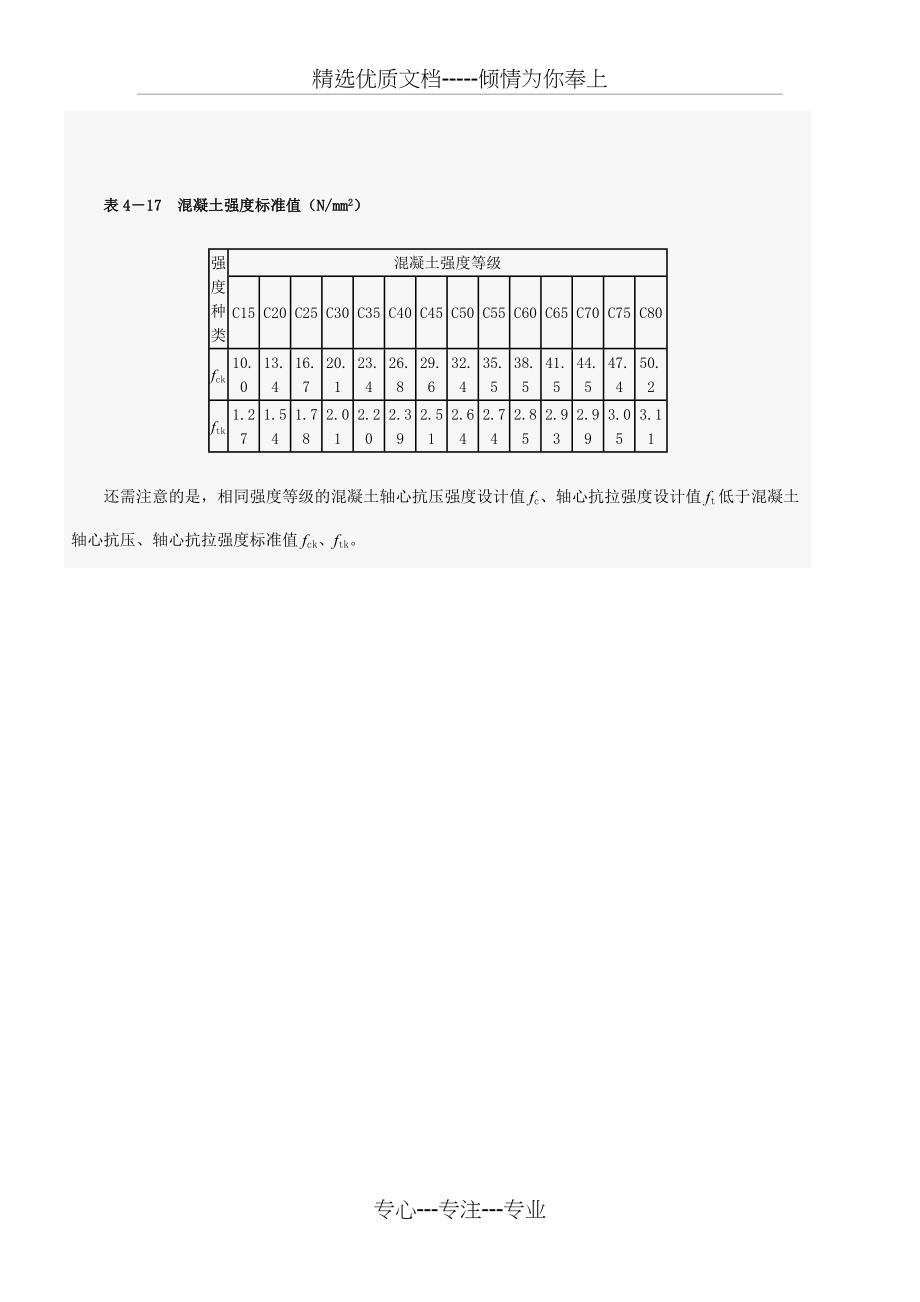 混凝土的劈裂抗拉强度_第2页