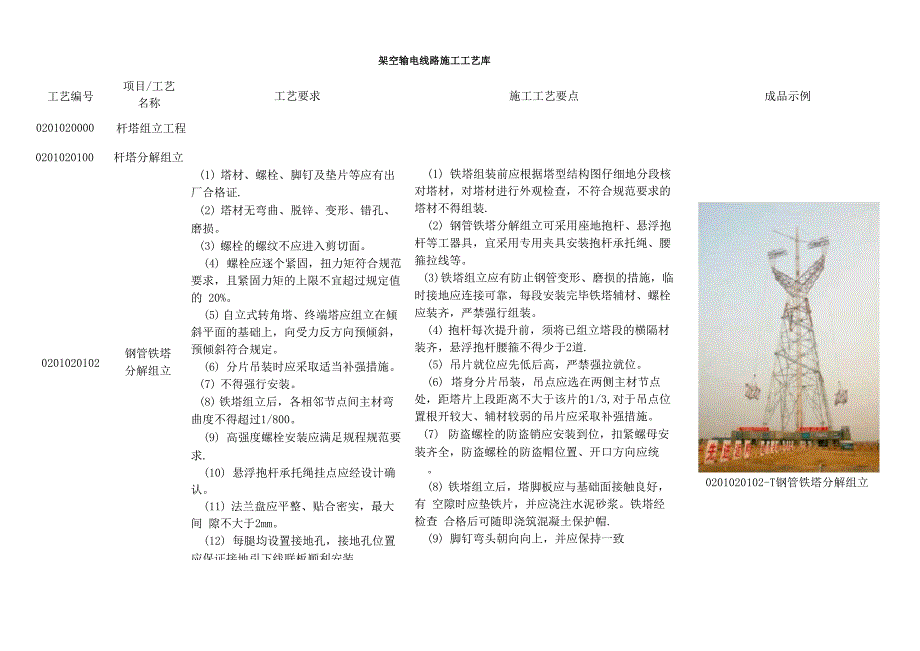 钢管铁塔分解组立施工工艺_第1页