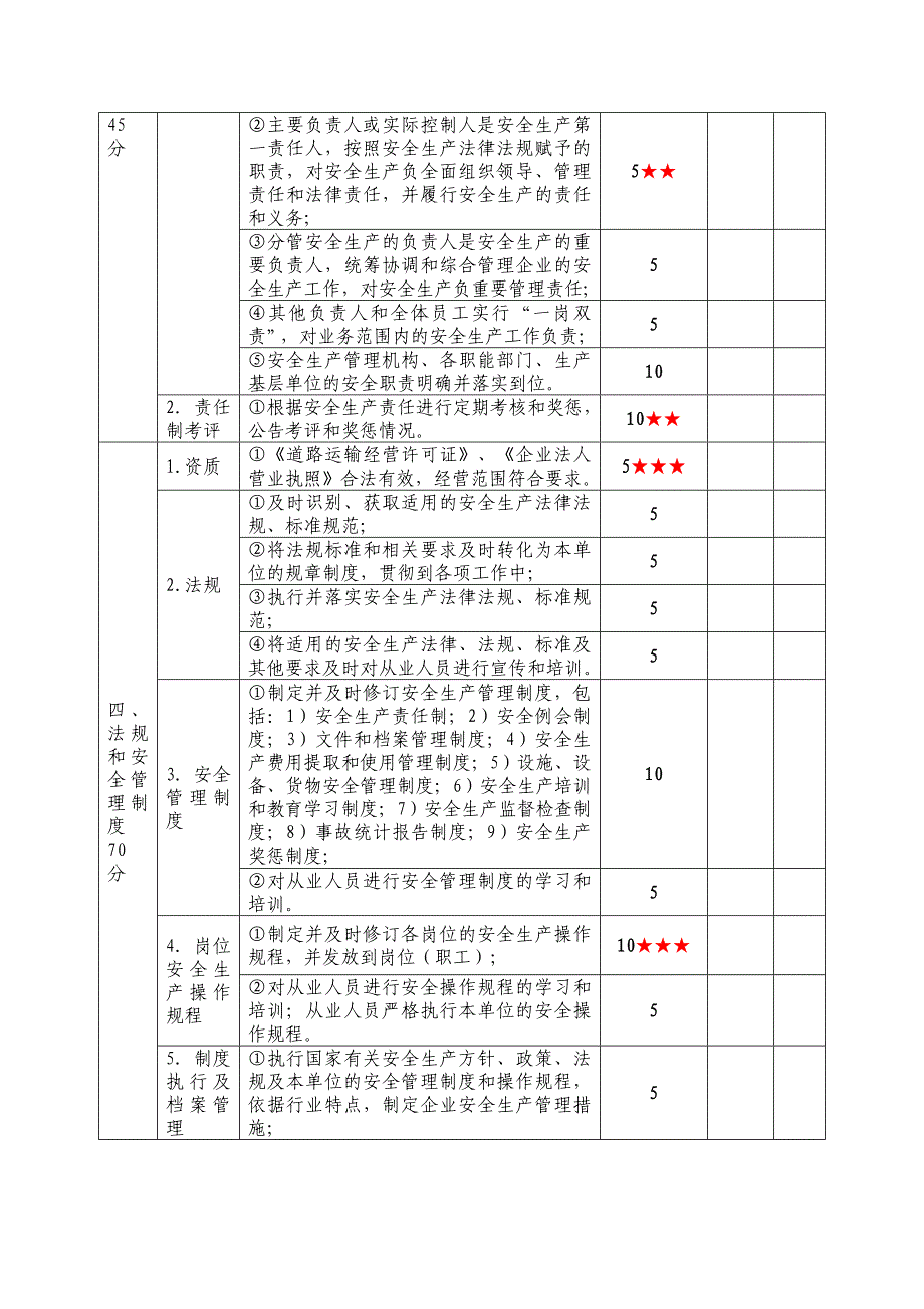 精品资料2022年收藏汽车客运站安全生产达标考评指标_第2页