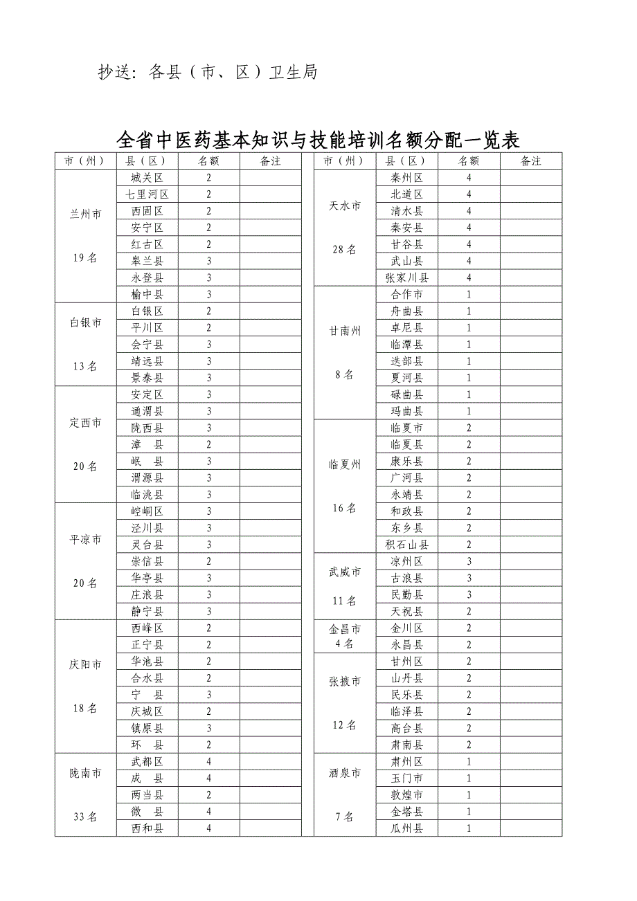 中医药知识与技能培训通知_第4页